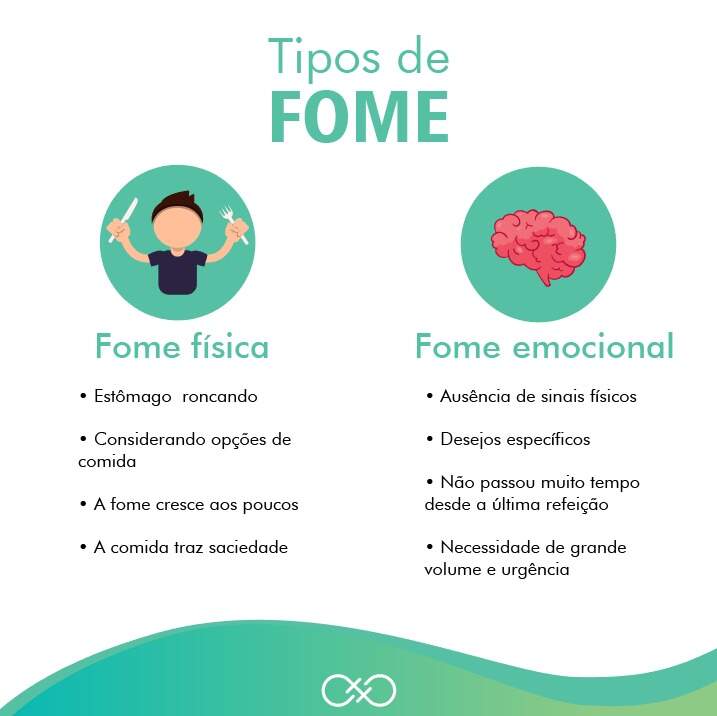 Tipos de fome - Nutricionista Hevilin Assis